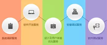 營改增后不容忽視的軟件測試服務(wù)進項抵扣